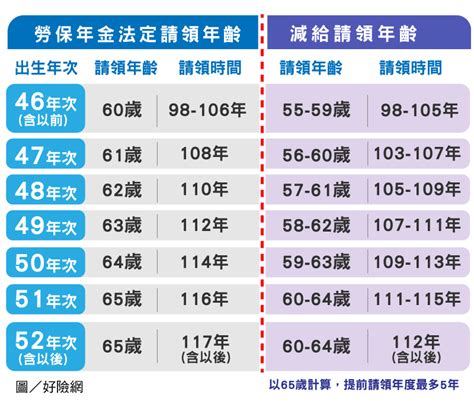 77年次屬龍房屋座向